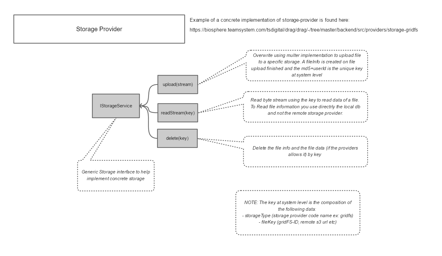3-storageprovider.png