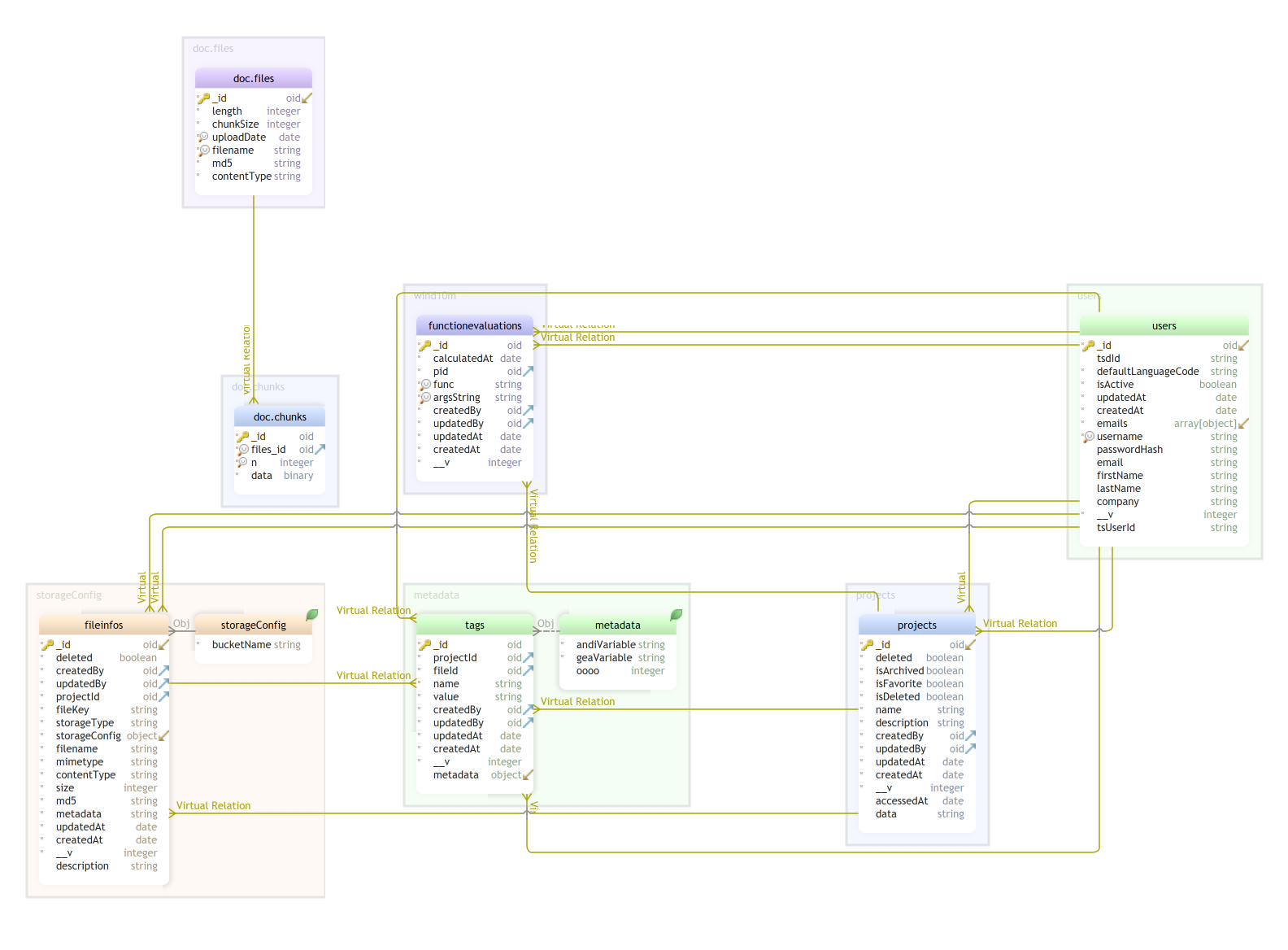 5-drag-mongo-db-schema-snapshot-2021-08-16.png